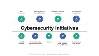Cybersecurity Initiatives Ppt PowerPoint Presentation Layouts Slideshow