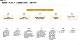 Cybersecurity Main Steps Of Operational Security Ppt Infographic Template Topics PDF