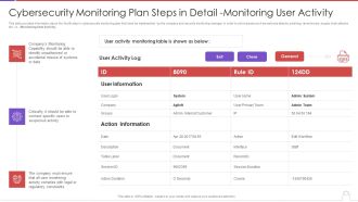 Cybersecurity Monitoring Plan Steps In Detail Monitoring User Activity Guidelines PDF