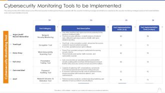 Cybersecurity Monitoring Tools To Be Implemented Topics PDF