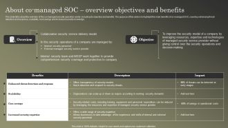 Cybersecurity Operations Cybersecops About Co Managed SOC Overview Objectives Template PDF