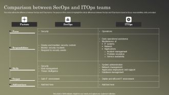 Cybersecurity Operations Cybersecops Comparison Between Secops And Ideas PDF