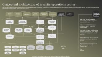 Cybersecurity Operations Cybersecops Conceptual Architecture Of Security Operations Summary PDF