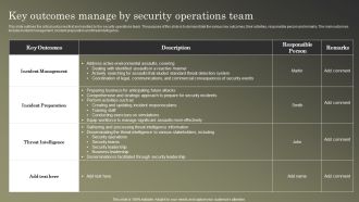 Cybersecurity Operations Cybersecops Key Outcomes Manage By Security Operations Demonstration PDF