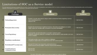 Cybersecurity Operations Cybersecops Limitations Of SOC As A Service Model Template PDF