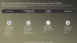 Cybersecurity Operations Cybersecops Main Responsibilities Of Security Operations Template PDF