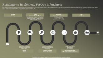 Cybersecurity Operations Cybersecops Roadmap To Implement Secops In Business Background PDF