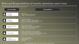 Cybersecurity Operations Cybersecops Roles And Responsibilities Of Security Operations Microsoft PDF