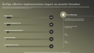 Cybersecurity Operations Cybersecops Secops Effective Implementation Impact Summary PDF