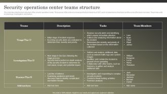 Cybersecurity Operations Cybersecops Security Operations Center Teams Structure Introduction PDF