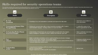 Cybersecurity Operations Cybersecops Skills Required For Security Operations Teams Sample PDF