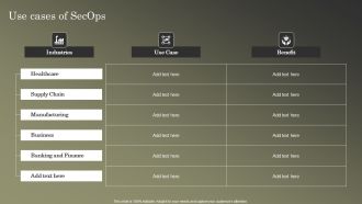 Cybersecurity Operations Cybersecops Use Cases Of Secops Guidelines PDF