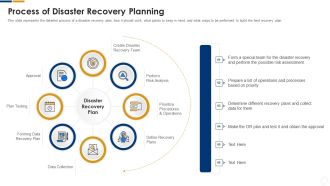 Cybersecurity Process Of Disaster Recovery Planning Ppt Infographic Template Elements PDF