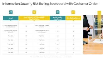 Cybersecurity Risk Scorecard Information Security Risk Rating Scorecard With Customer Order Slides PDF