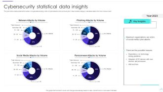 Cybersecurity Statistical Data Insights Sample PDF