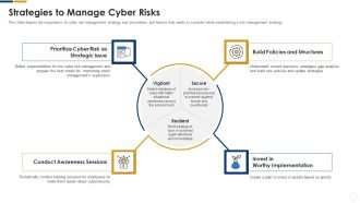 Cybersecurity Strategies To Manage Cyber Risks Ppt Infographic Template Graphics Template PDF