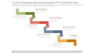 Cycle Of Database Marketing Strategies Ppt Powerpoint Slide