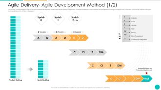 DAD Framework Agile Delivery Agile Development Method Analysis Structure PDF