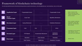DLT Technology Framework Of Blockchain Technology Introduction PDF