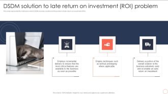 DSDM Solution To Late Return On Investment Roi Problem Dynamic System Development Model Infographics PDF