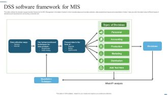DSS Software Framework For Mis Ppt PowerPoint Presentation File Pictures PDF