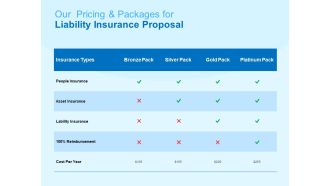 Damage Security Insurance Proposal Our Pricing And Packages For Liability Insurance Proposal Ppt Professional Example PDF