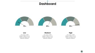 Dashboard Contribution Ppt PowerPoint Presentation Summary Ideas