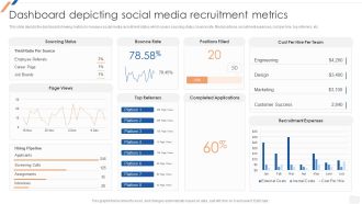 Dashboard Depicting Social Media Recruitment Metrics Enhancing Social Media Recruitment Process Slides PDF