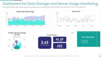 Dashboard For Data Storage And Server Usage Monitoring Mockup PDF