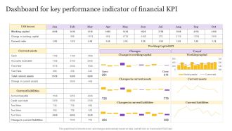 Dashboard For Key Performance Indicator Of Financial KPI Background PDF