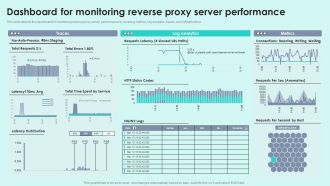 Dashboard For Monitoring Reverse Proxy Server Performance Reverse Proxy For Load Balancing Structure PDF