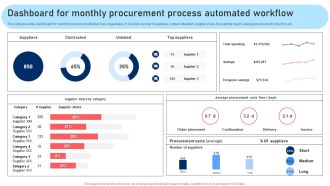Dashboard For Monthly Procurement Process Automated Workflow Rules PDF