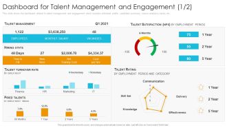 Dashboard For Talent Management And Engagement Stats Elements PDF