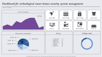 Dashboard For Technological Smart Homes Security System Management Designs PDF