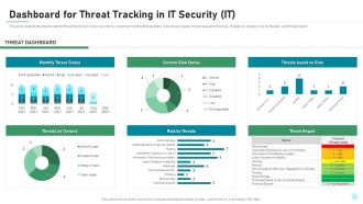 Dashboard For Threat Tracking In IT Security IT Ppt Outline Examples PDF