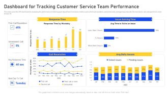Dashboard For Tracking Customer Service Team Performance Information PDF