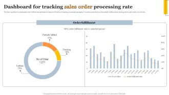 Dashboard For Tracking Sales Order Processing Rate Inspiration PDF