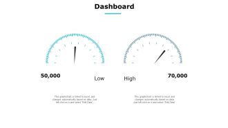 Dashboard Measurement Ppt PowerPoint Presentation Gallery Layouts
