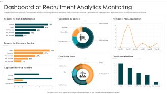 Dashboard Of Recruitment Analytics Monitoring Brochure PDF