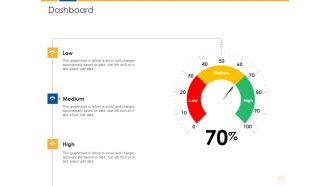 Dashboard Ppt Model Mockup PDF