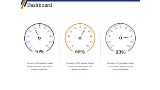 Dashboard Ppt PowerPoint Presentation File Design Ideas