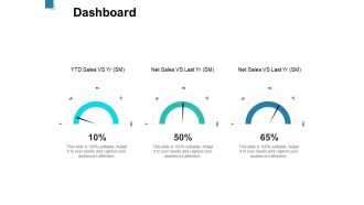 Dashboard Ppt PowerPoint Presentation Ideas Graphics Pictures