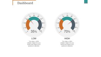 Dashboard Ppt PowerPoint Presentation Ideas Graphics Tutorials