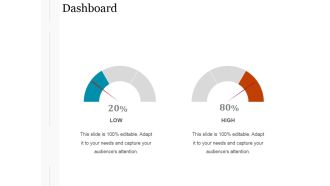 Dashboard Ppt PowerPoint Presentation Model Designs Download
