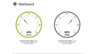 dashboard ppt powerpoint presentation model images