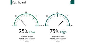 Dashboard Ppt PowerPoint Presentation Model Layouts