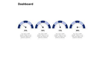 Dashboard Ppt PowerPoint Presentation Slides Smartart
