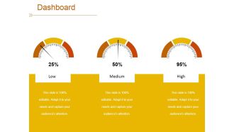 Dashboard Ppt PowerPoint Presentation Summary Deck