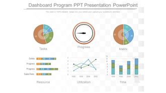 Dashboard Program Ppt Presentation Powerpoint