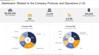 Dashboard Related To The Company Products And Operations Icon Ppt Model Graphics Design PDF
